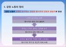 [감정노동자] 감정 노동으로 인한 스트레스와 그 해결방안 - 감정노동 의미, 감정노동 실태, 노동 종사자들의 실태 파악, 해외 감정 노동 사례, 감정노동자 문제  해결 사례, 감정노동 해결방안의 실천.pptx 3페이지