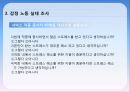 [감정노동자] 감정 노동으로 인한 스트레스와 그 해결방안 - 감정노동 의미, 감정노동 실태, 노동 종사자들의 실태 파악, 해외 감정 노동 사례, 감정노동자 문제  해결 사례, 감정노동 해결방안의 실천.pptx 5페이지
