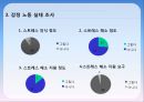 [감정노동자] 감정 노동으로 인한 스트레스와 그 해결방안 - 감정노동 의미, 감정노동 실태, 노동 종사자들의 실태 파악, 해외 감정 노동 사례, 감정노동자 문제  해결 사례, 감정노동 해결방안의 실천.pptx 6페이지
