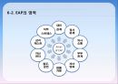 [감정노동자] 감정 노동으로 인한 스트레스와 그 해결방안 - 감정노동 의미, 감정노동 실태, 노동 종사자들의 실태 파악, 해외 감정 노동 사례, 감정노동자 문제  해결 사례, 감정노동 해결방안의 실천.pptx 17페이지
