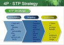 [영문 마케팅 사례 Strategic Marketing] 참이슬 전략적 마케팅 - Strategic Marketing in 참이슬 (참이슬 마케팅 사례 영문).ppt 16페이지