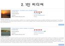 Handcraft Travel - Zicasso 지카소 [Zicasso 경영전략] Zicasso 기업분석, Zicasso 특징, Zicasso 마케팅 전략, Zicasso 마케팅, Zicasso 전략, SWOT분석, 여행업.pptx 21페이지