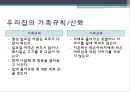 우리집 가족규칙과 가족신화(가족상담및치료, 가족체계의이해, 우리집가족신화) PPT 7페이지