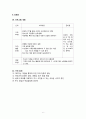청소년기 프로그램계획서(가족생활교육, 가족대상프로그램계획서, 청소년대상프로그램계획서, 가족골든벨) 7페이지