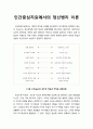[심리치료와 상담] 인간중심치료에서의 정신병리 이론 (로저스 / Rogers) 1페이지