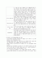 유아 지능검사종류를 세 가지 이상 제시하고 다음의 항목으로 소개하시오. 7페이지