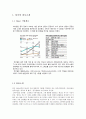 하이얼(Haier) 기업경영분석과 마케팅사례분석 및 하이얼 미래향후전망분석 {하이얼 회사소개 / 하이얼 제품소개 / 경쟁자소개 / 마케팅믹스 4P전략 / 향후전망분석} 3페이지