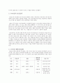 하이얼(Haier) 기업경영분석과 마케팅사례분석 및 하이얼 미래향후전망분석 {하이얼 회사소개 / 하이얼 제품소개 / 경쟁자소개 / 마케팅믹스 4P전략 / 향후전망분석} 4페이지