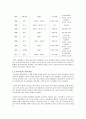 하이얼(Haier) 기업경영분석과 마케팅사례분석 및 하이얼 미래향후전망분석 {하이얼 회사소개 / 하이얼 제품소개 / 경쟁자소개 / 마케팅믹스 4P전략 / 향후전망분석} 5페이지