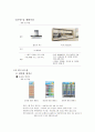 하이얼(Haier) 기업경영분석과 마케팅사례분석 및 하이얼 미래향후전망분석 {하이얼 회사소개 / 하이얼 제품소개 / 경쟁자소개 / 마케팅믹스 4P전략 / 향후전망분석} 9페이지