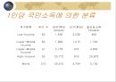 ★International Marketing: STP 전략 : 국제 STP 전략의 정의, 국제 STP 전략 방법, 국제 STP 전략 특징, 국제 STP 전략★.ppt 7페이지
