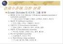 ★International Marketing: STP 전략 : 국제 STP 전략의 정의, 국제 STP 전략 방법, 국제 STP 전략 특징, 국제 STP 전략★.ppt 9페이지