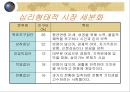 ★International Marketing: STP 전략 : 국제 STP 전략의 정의, 국제 STP 전략 방법, 국제 STP 전략 특징, 국제 STP 전략★.ppt 13페이지