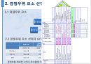 [경쟁우위 요소 분석] 서비스설계의 ‘경쟁우위 요소’ 찾기 - 전자지급결제대행 ‘이니시스’ : 전자지급결제 대행 업체 이니시스의 경쟁우위 요소 분석, 핵심 요소, 핵심 경쟁 요소 분석.pptx 4페이지
