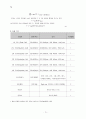 실험13 유도기전력과 전자기유도(패러데이 Faraday의 법칙) 4페이지