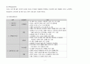 간호과정 케이스 스터디 7페이지
