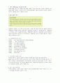 장기기증에 대해 2페이지