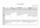 2세4월관찰일지 7페이지