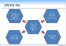 [경기도 고양시 경전철사업] 경기도 고양시 경전철사업의 현황, 고양시 경전철 효과, 고양시 경전철 문제점, 고양시 경전철 갈등 과정, 고양시 경전철 쟁점사항, 고양시 경전철 전면 재검토,경전철사업, 고양시 경전 9페이지