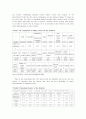 [영문英文 보고서][장애인고용촉진제도 분석 영문레포트] Disabled people employment policy 레포트, 장애인고용촉진제도 분석 영문레포트 7페이지