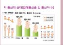 출산율 저하 5페이지