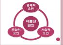 출산율 저하 6페이지