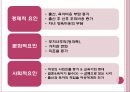 출산율 저하 7페이지