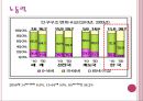 출산율 저하 11페이지