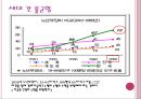 출산율 저하 12페이지