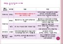 출산율 저하 18페이지