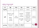 출산율 저하 21페이지
