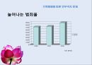 경제위기와 가족해체 12페이지