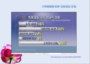 경제위기와 가족해체 20페이지