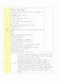 만5세 게임[풍선] 4페이지