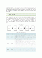 [화병 (火病 / hwa-byung) 치료법] 화병의 증상과 치료법 ; 화병의 원인과 진행과정 분석 {화병 정의와 원인, 특징, 진행과정, 증상과 치료 및 평가 방법} 5페이지