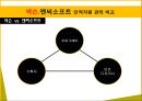 인적자원관리 - 넥슨(Nexon)과 nc소프트(NCSoft)의 인적자원 관리비교.pptx 6페이지