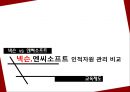 인적자원관리 - 넥슨(Nexon)과 nc소프트(NCSoft)의 인적자원 관리비교.pptx 12페이지