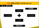 인적자원관리 - 넥슨(Nexon)과 nc소프트(NCSoft)의 인적자원 관리비교.pptx 16페이지