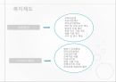 [인적자원관리] 인적자원관리 성공사례 기업비교 - 대한항공 (大韓航空) vs 아시아나항공 (Asiana Airlines).pptx 16페이지