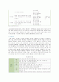 [창의적 체험활동 (創意的 體驗活動)] 창의적 체험활동의 사례 ; 창의적 체험활동의 특징과 영역 분석 {창의적 체험활동의 도입과 특징, 교육적 의의 및 역할, 영역, 운영 및 지원과 평가, 문제점 및 사례} 5페이지