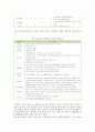 [창의적 체험활동 (創意的 體驗活動)] 창의적 체험활동의 사례 ; 창의적 체험활동의 특징과 영역 분석 {창의적 체험활동의 도입과 특징, 교육적 의의 및 역할, 영역, 운영 및 지원과 평가, 문제점 및 사례} 12페이지