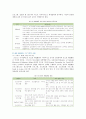 [창의적 체험활동 (創意的 體驗活動)] 창의적 체험활동의 사례 ; 창의적 체험활동의 특징과 영역 분석 {창의적 체험활동의 도입과 특징, 교육적 의의 및 역할, 영역, 운영 및 지원과 평가, 문제점 및 사례} 13페이지