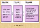 국가암 관리 사업.pptx
 4페이지