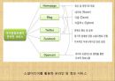 국가암 관리 사업.pptx
 10페이지