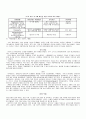 [원서번역] Professionals in early childhood education and care systems European profiles and perspectives (131페이지 핀란드) 4페이지
