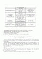 [원서번역] Professionals in early childhood education and care systems European profiles and perspectives (131페이지 핀란드) 7페이지