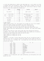 [원서번역] 스웨덴의 유아교육 - Professionals in early childhood education and care systems European profiles and perspectives (428페이지 스웨덴) 9페이지