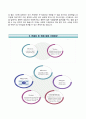 〔RESUME 합격 우수예문〕 주택관리공단 Korea Housing Management 자기소개서 │ 주택관리공단 청년인턴 자소서 ＃면접기출문제 [주택관리공단자기소개서주택관리공단자소서] 추천 이력서 레포트 4페이지