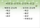 북한과 미국의 군사력과 군사적 쟁점.ppt 9페이지