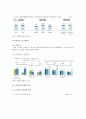 [스마트폰smartphone중독] 스마트폰중독의 원인, 실태, 스마트폰중독 해결방안 - 스마트폰중독 7페이지